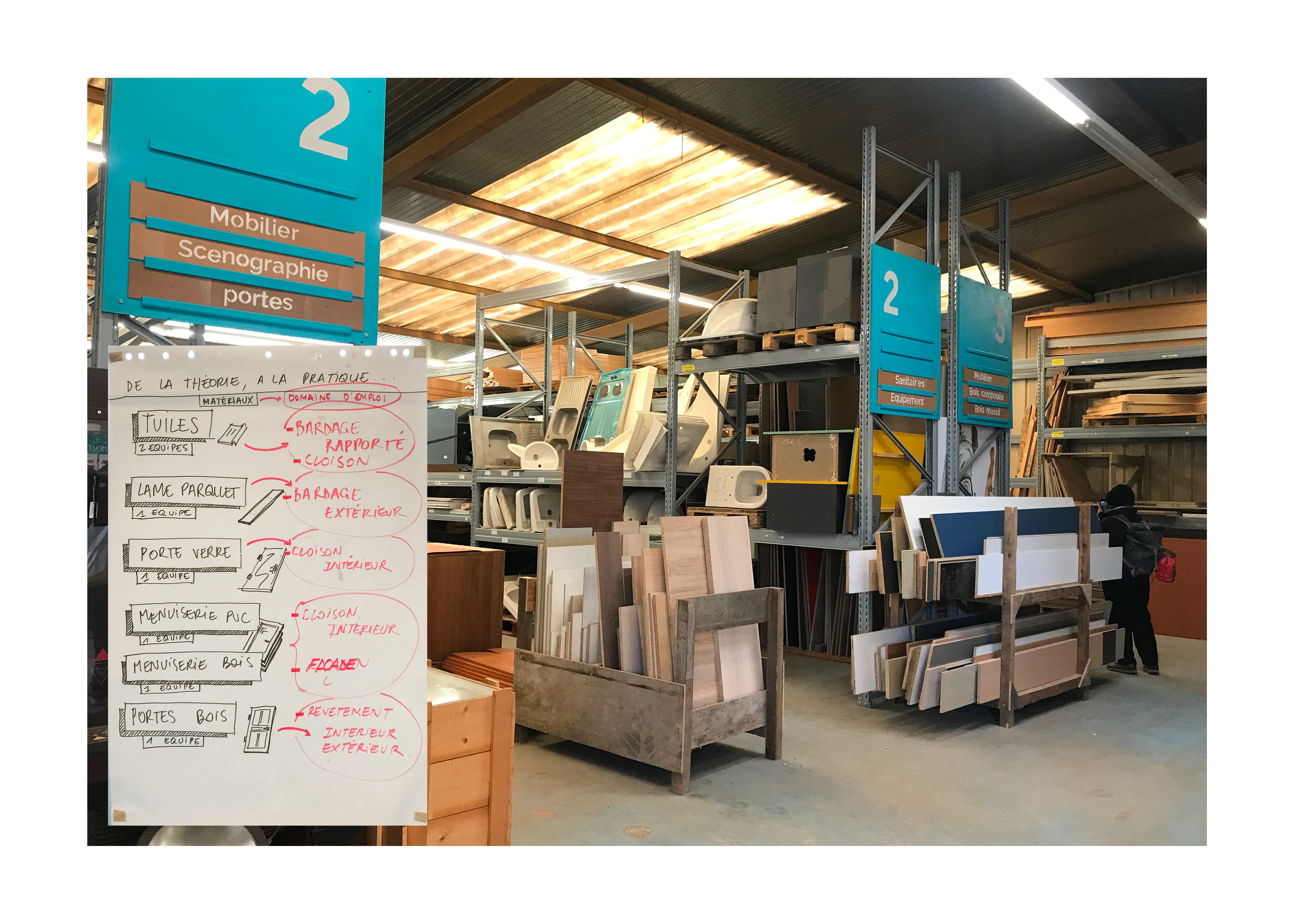 The reuse stock at Mineka and the material-to-use mapping