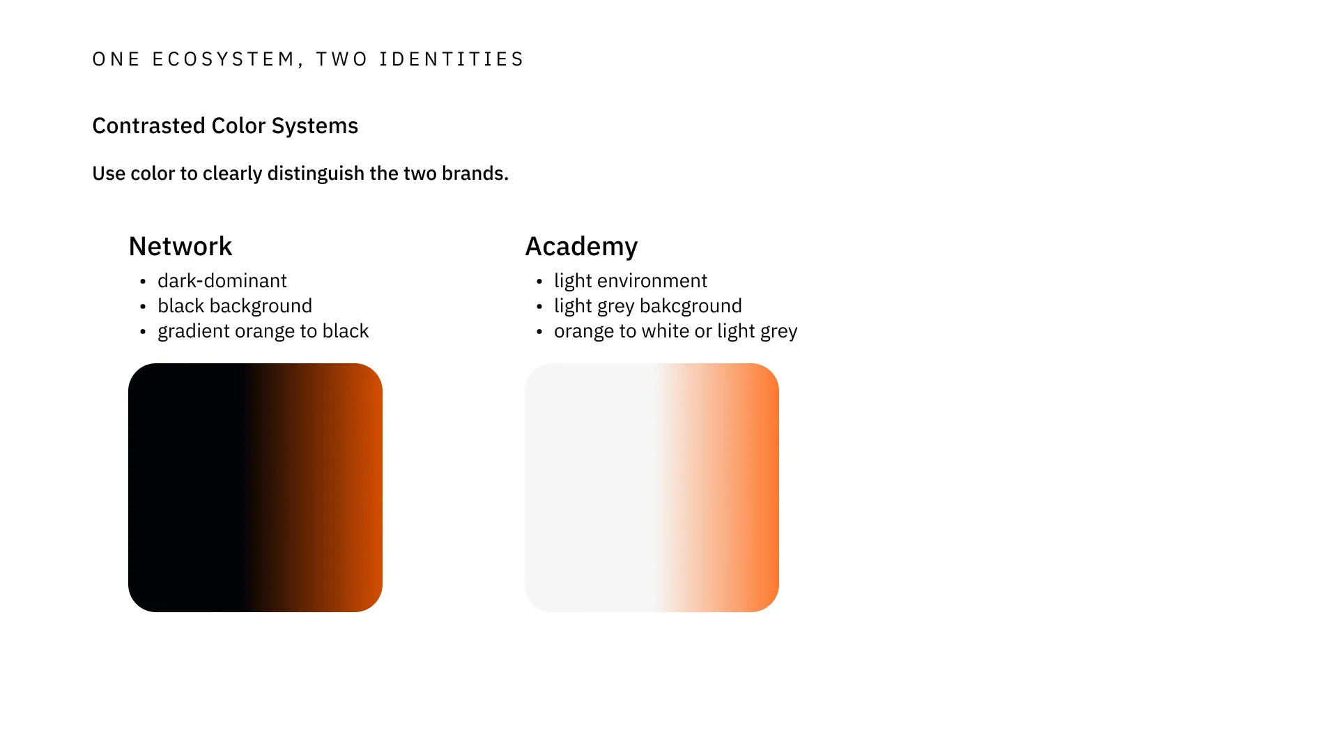 Brand architecture and coexistence — plate 3