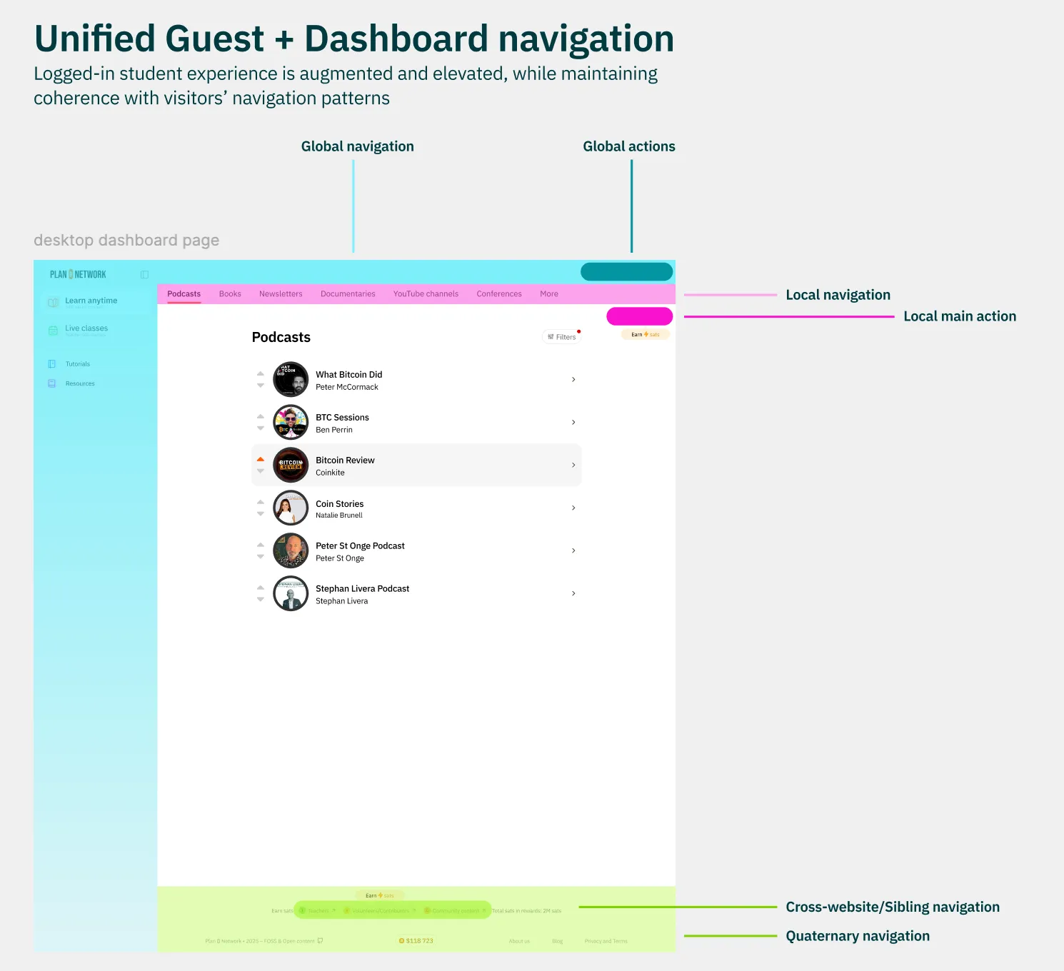 Reworking the architecture and journeys — wireframes