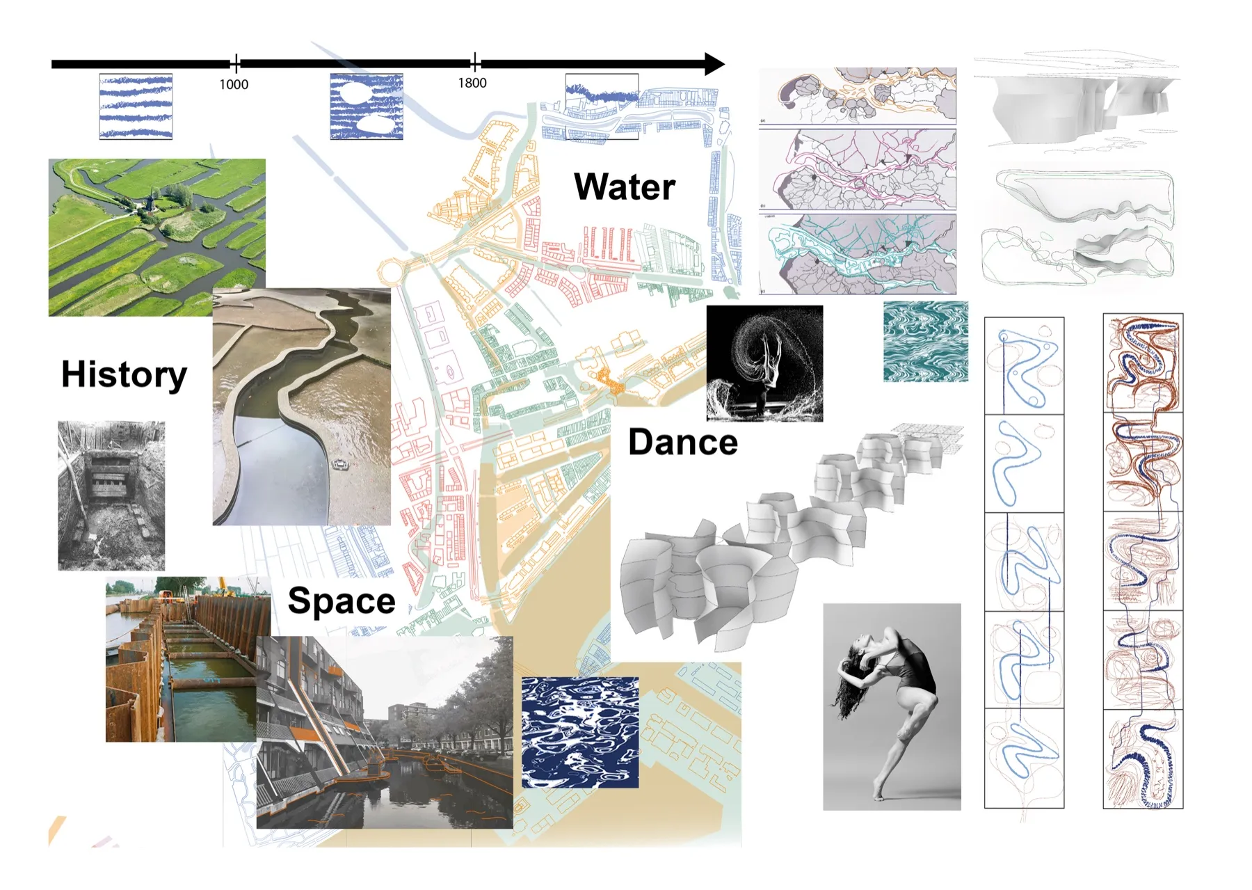 Planche de concept — de l'eau à la danse