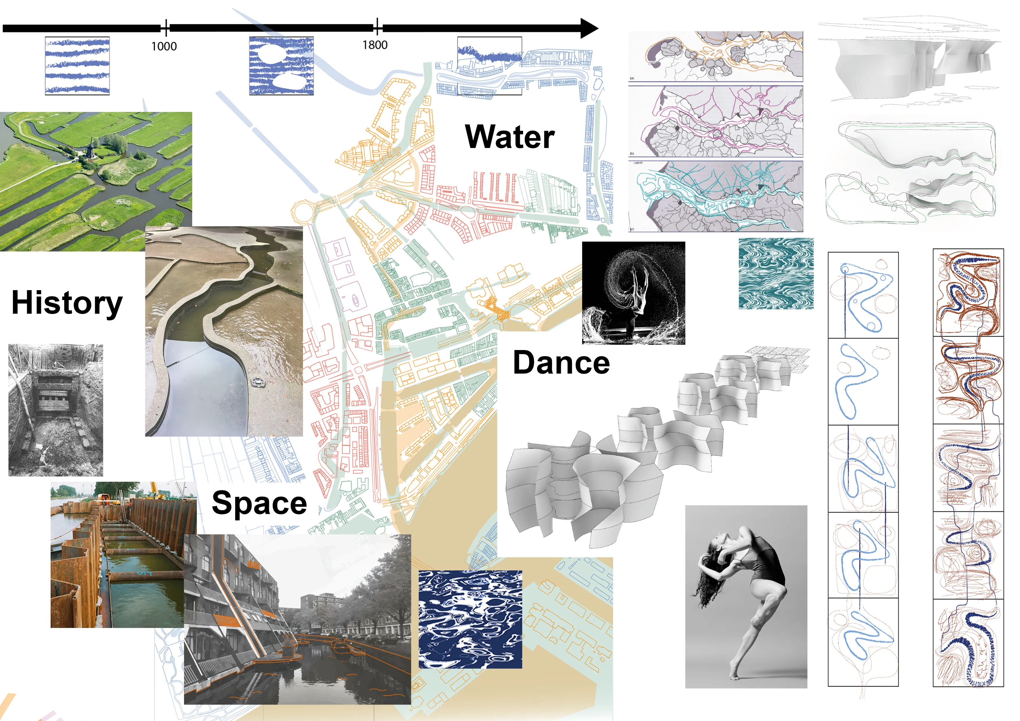 Concept board — from water to dance