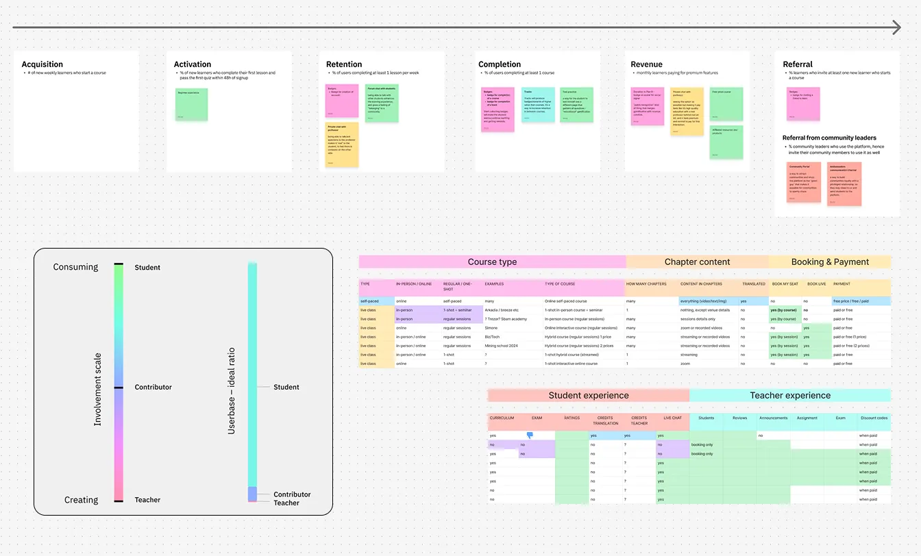 Analysing feedback and product thinking