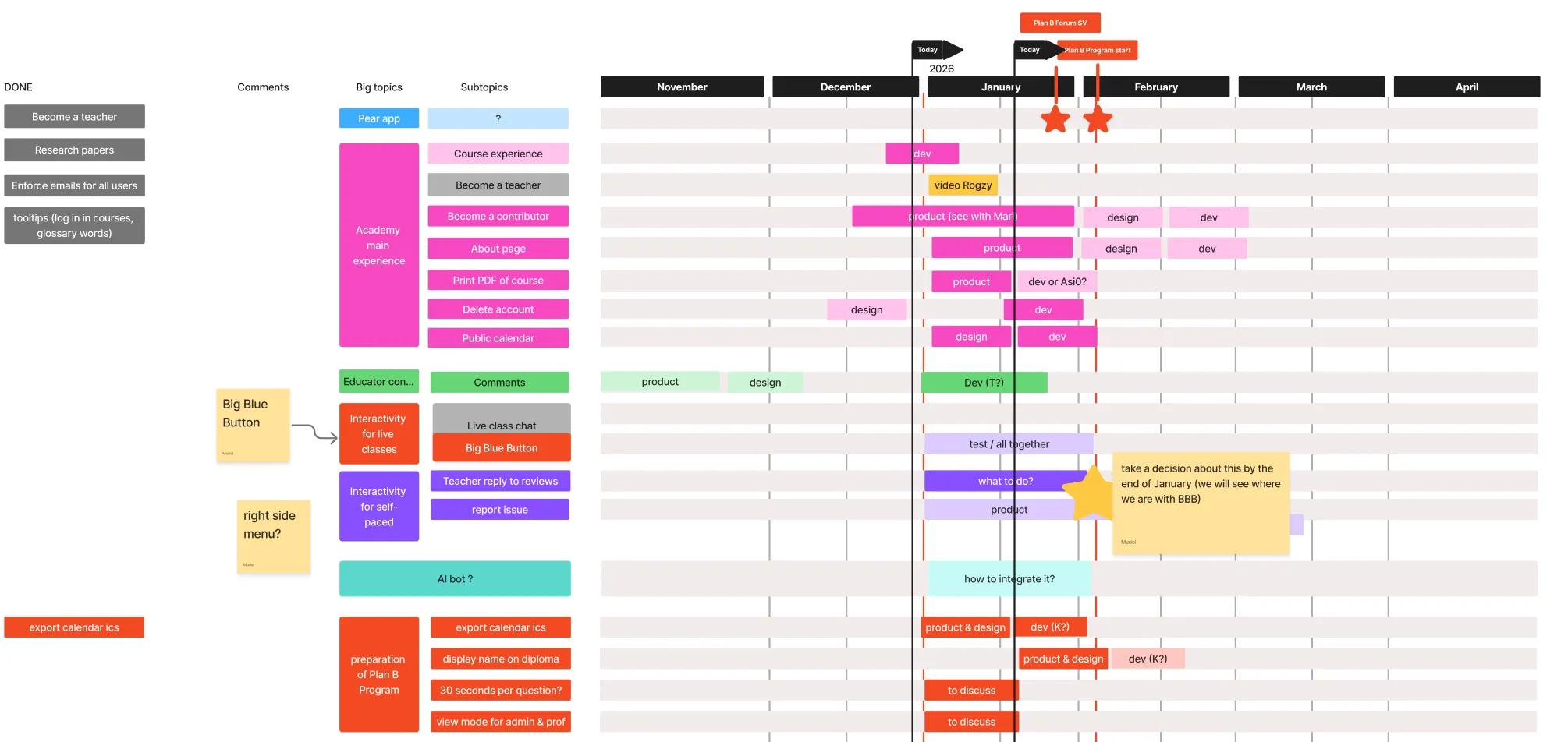Product roadmap
