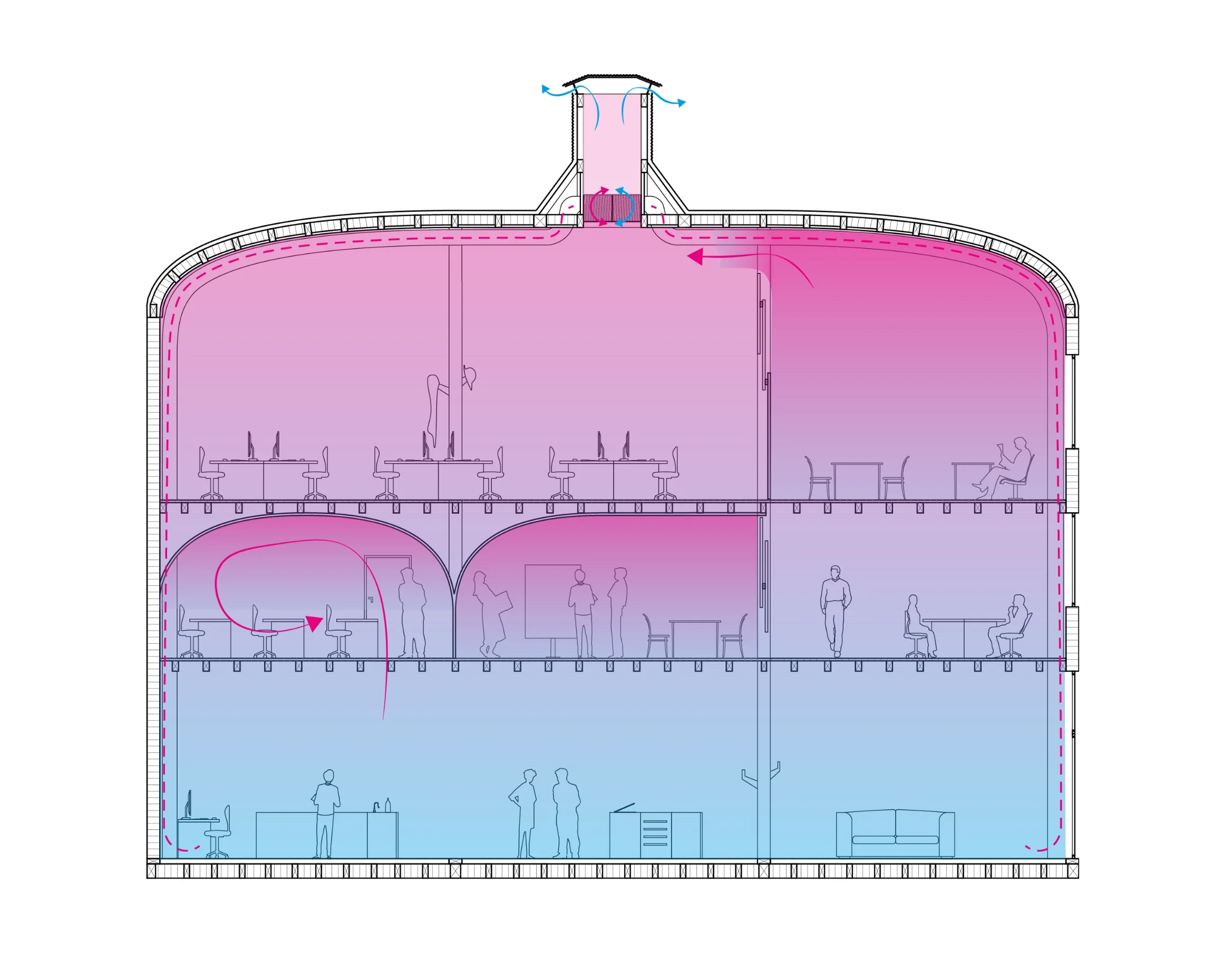 Convection thermique